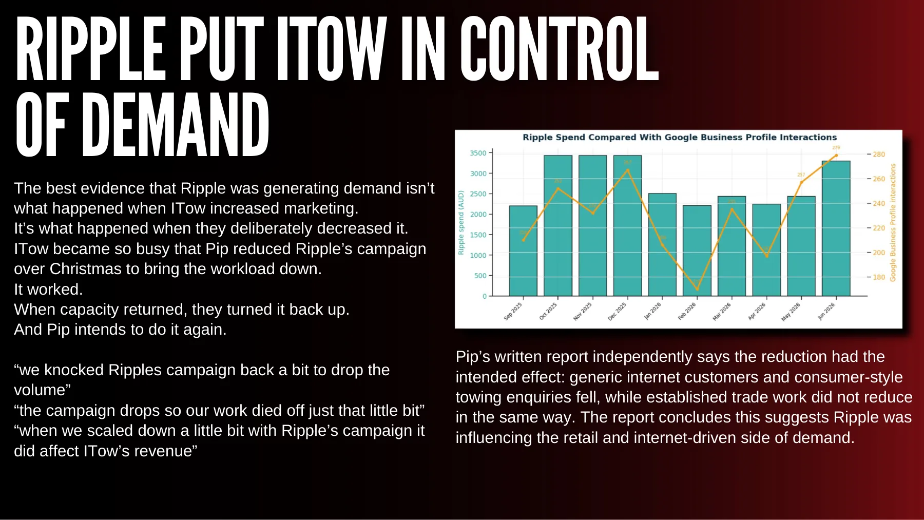 ITow case study, slide 4